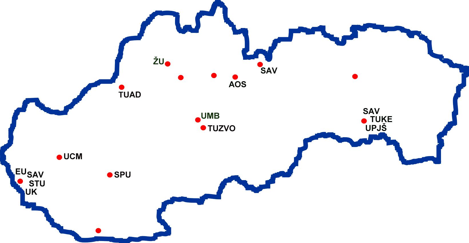 Slovak grid infrastructure